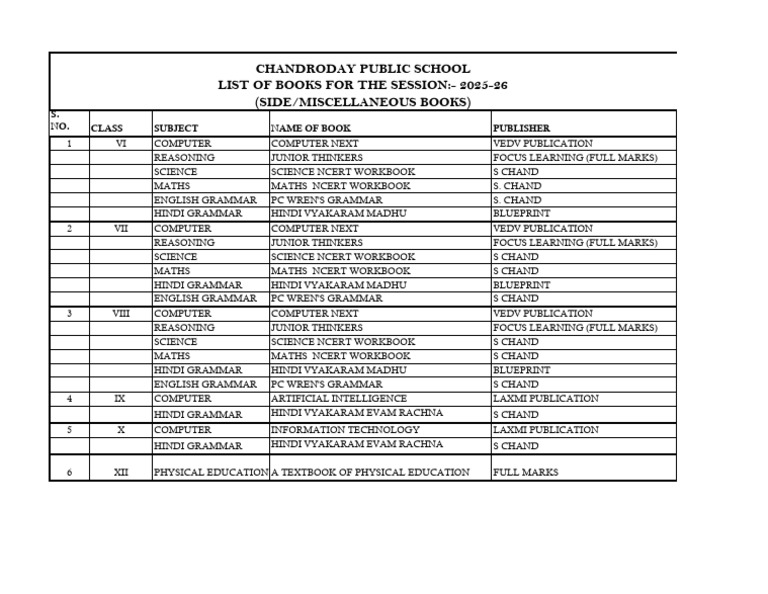 2025-26 Class VI-XII Book List | PDF