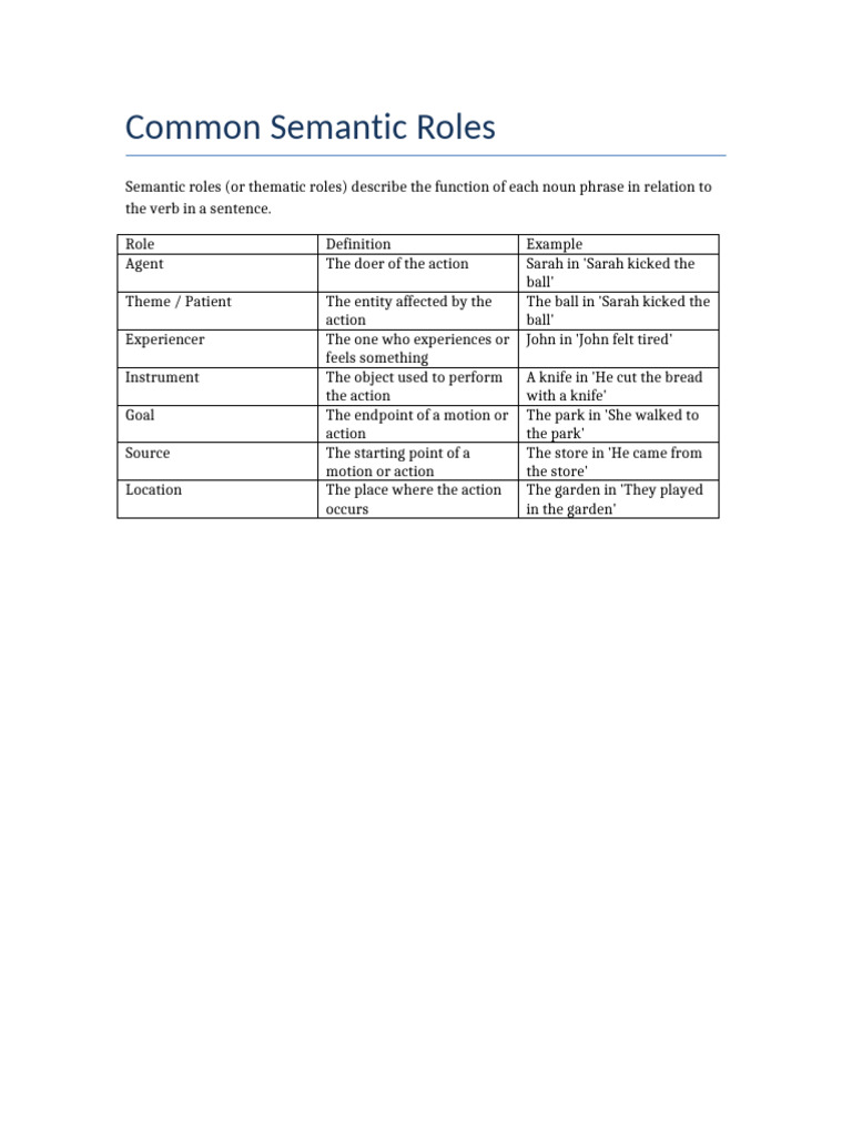 Understanding Semantic Roles in Sentences | PDF