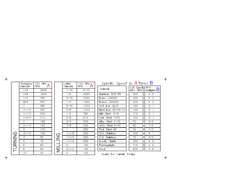 SFM RPM Chart Combined 10-31-2024 | PDF