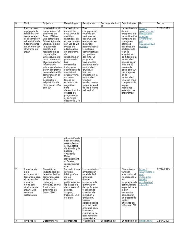 Metodo MD2 | PDF | Terapia física | Rodilla