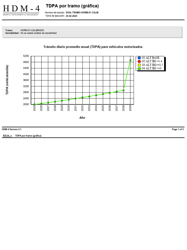 TDPA por Tramo en HDM-4 | PDF