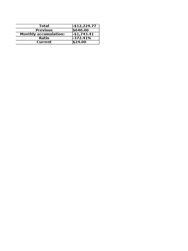 Trading Diary 202108 | PDF | Valuation (Finance) | Technical Analysis