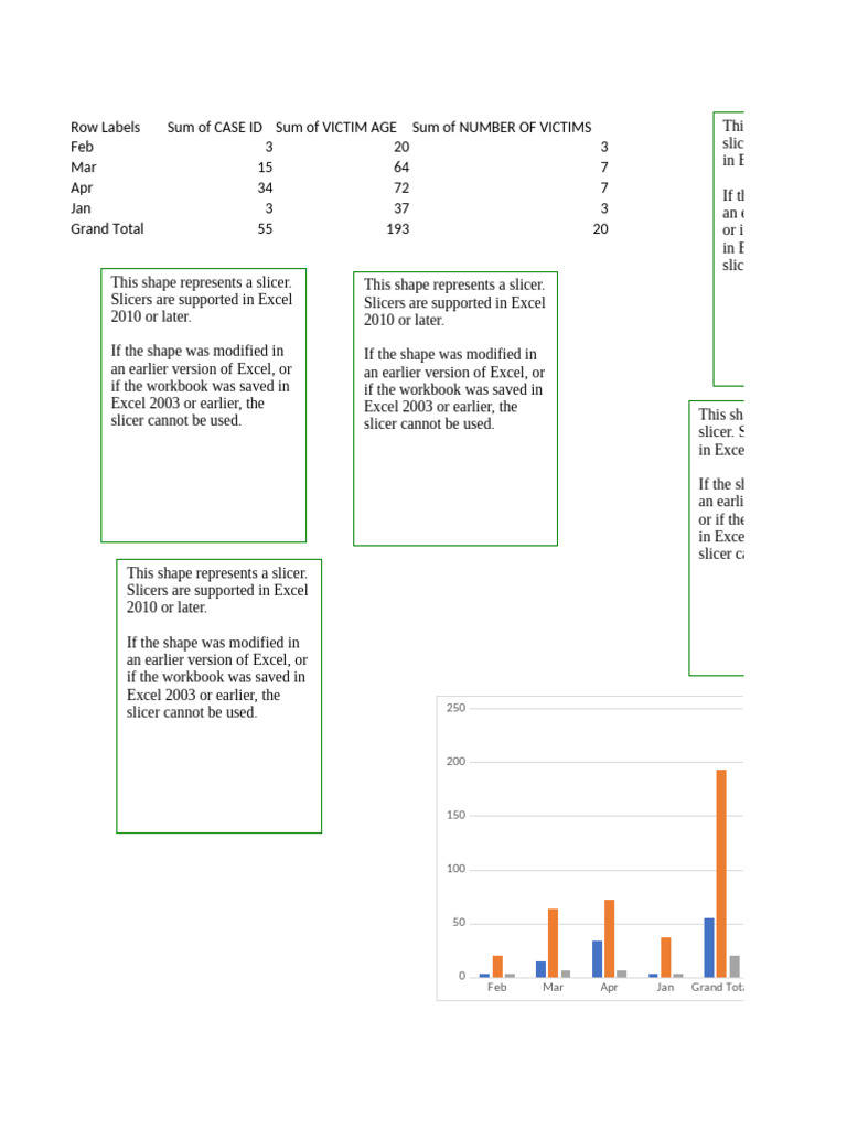 Final Pivot Chart Batara | PDF | Criminology | Criminal Law
