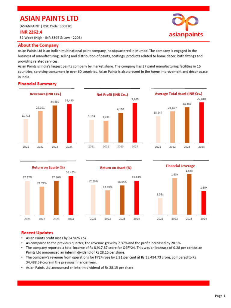 Asian Paints Ltd Financial Overview 2024 | PDF | Return On Equity ...
