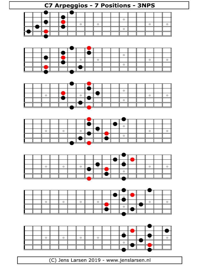 3NPS Dom7 Arpeggios | PDF