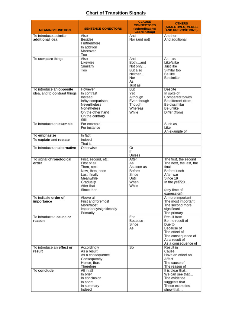 Chart of Transition Signals | PDF | Language Families | Linguistic Typology