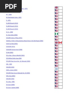 Movies List | PDF | Sikhism