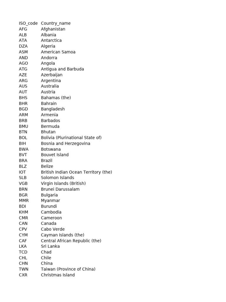 Country ISO Codes and Names List | PDF