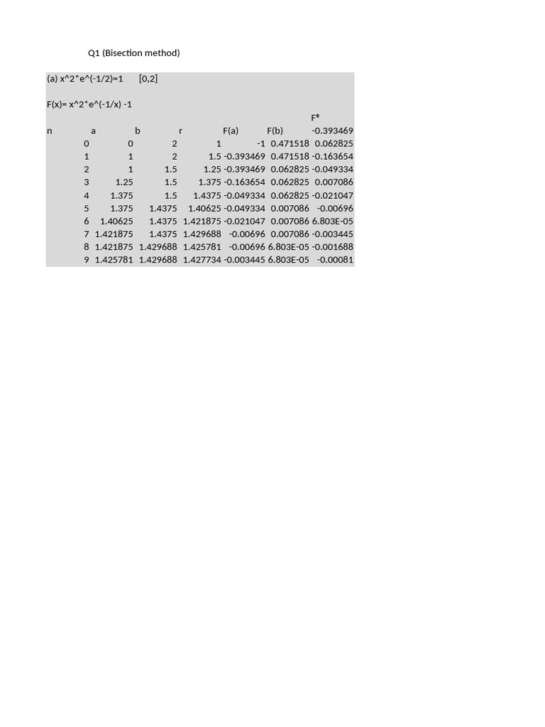 Numerical Practical 2 | PDF