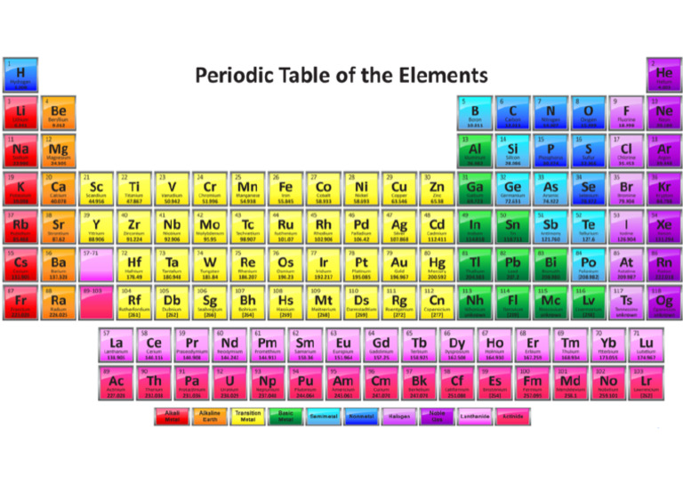 Periodic Table With Color | PDF