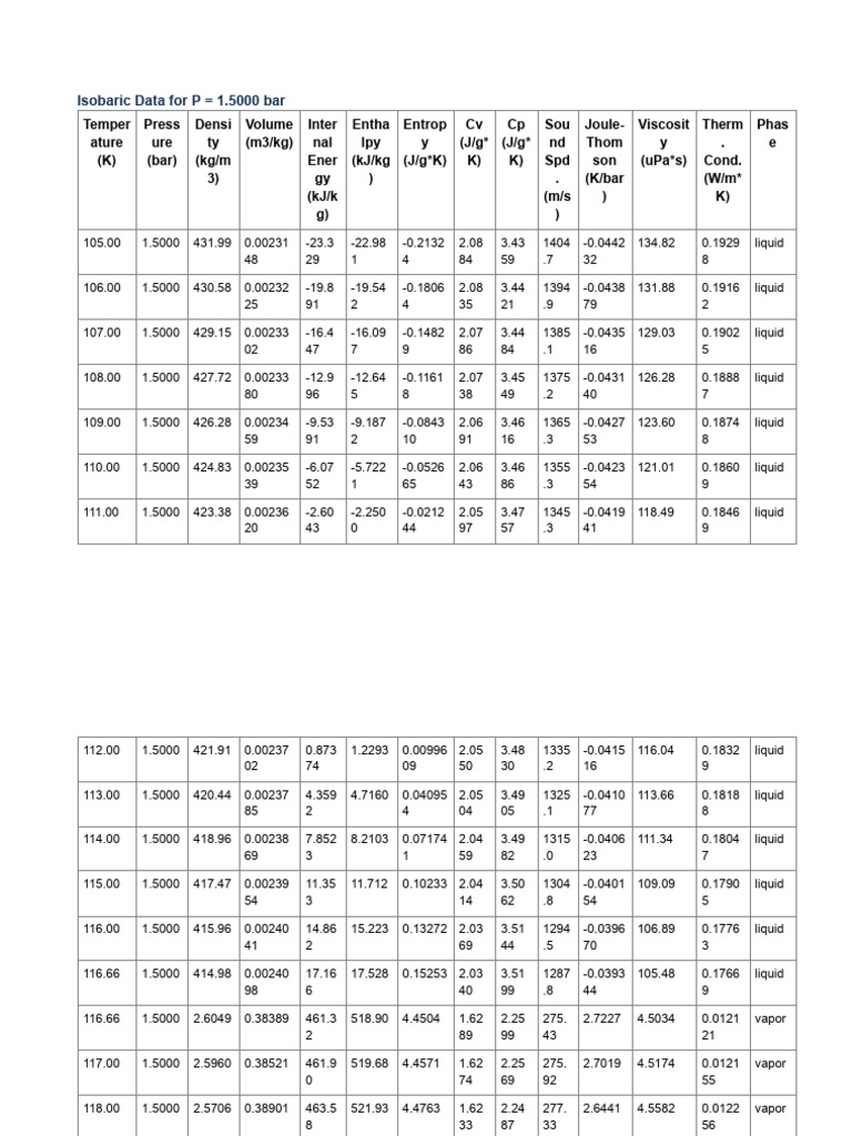 Lme Isobaric Data Pdf