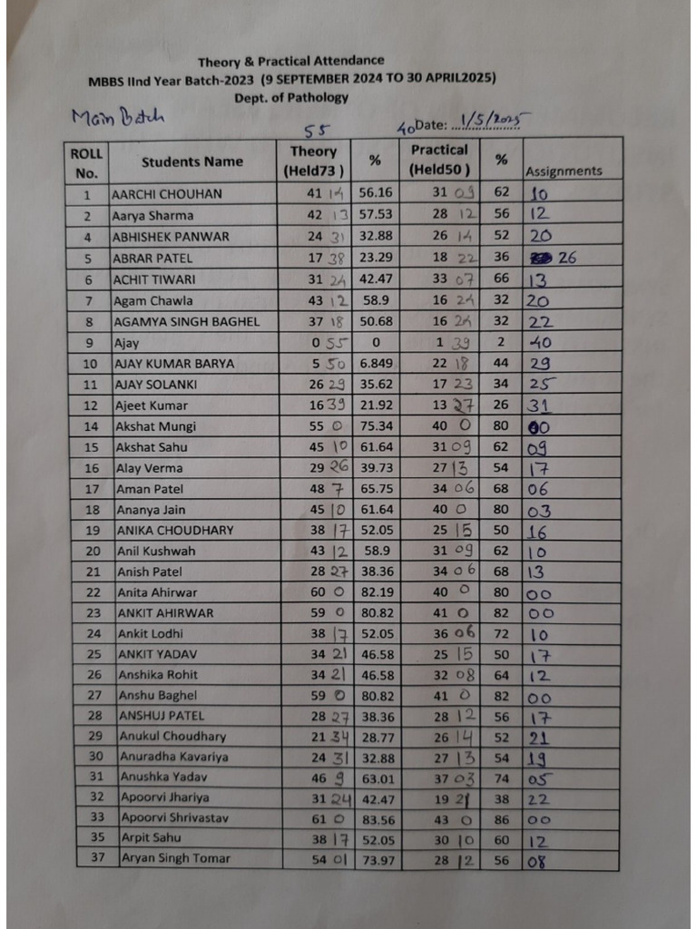 Main Batch 2023 Assignments | PDF