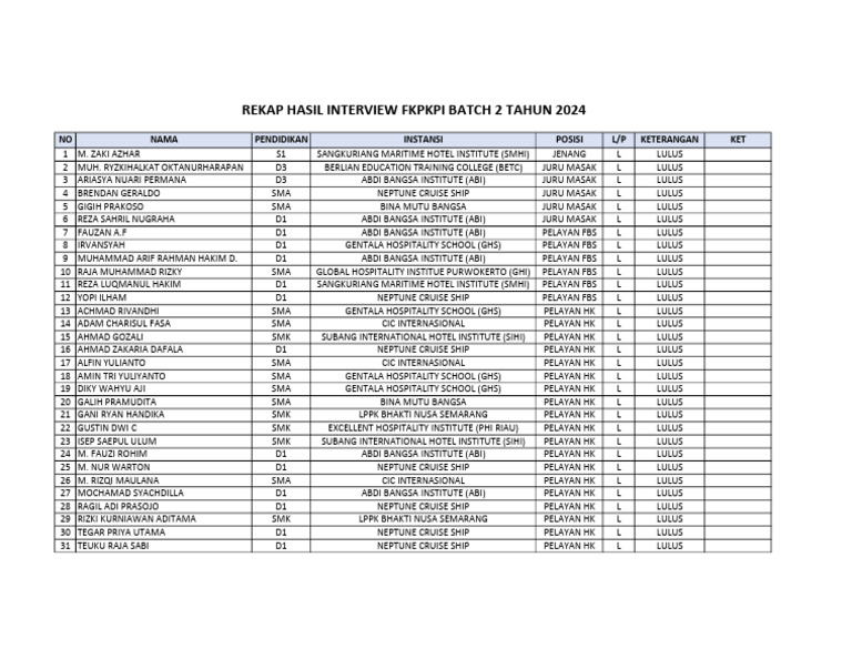Rekap Hasil Interview FKPKPI 2024 | PDF