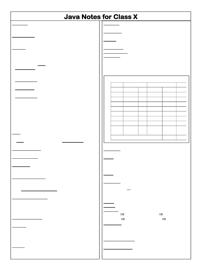 java notes_250503_135248 | PDF | Constructor (Object Oriented ...