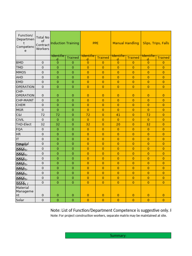 Training Matrix for Induction Safety | PDF | Labor Relations | Workplace