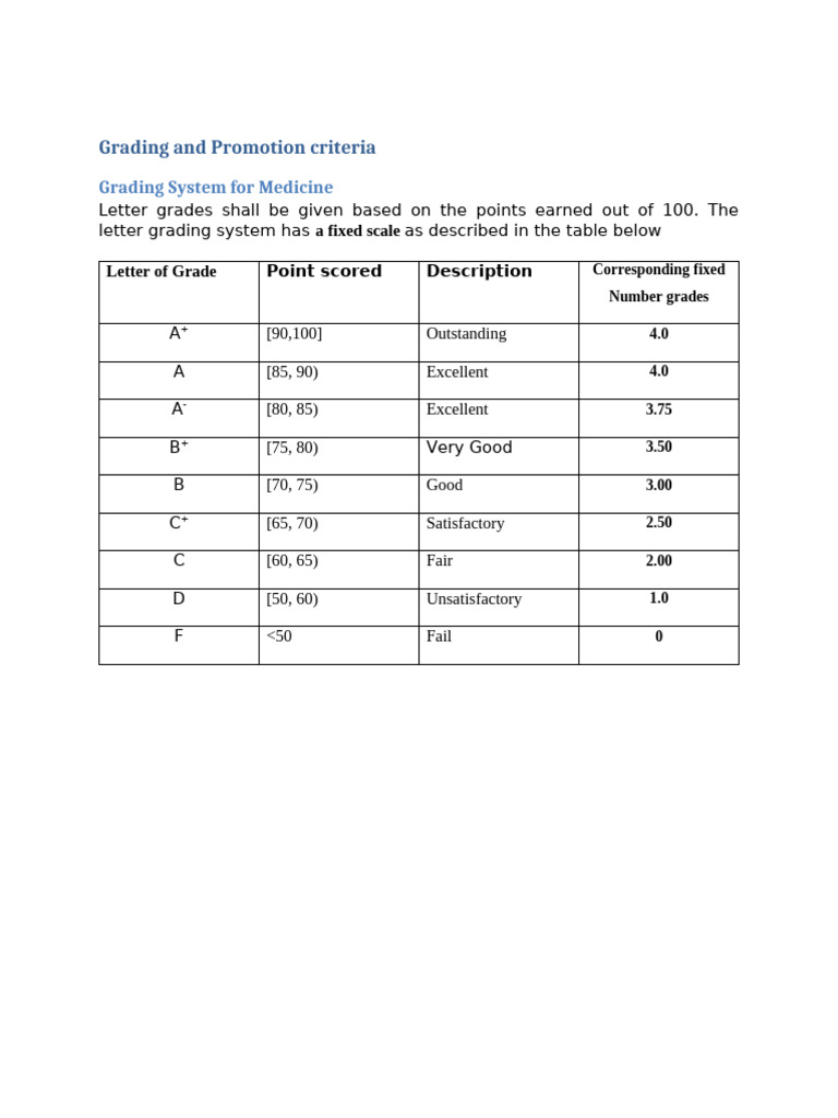 Medicine Grading and Promotion Criteria | PDF