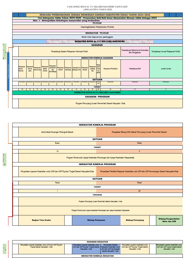 Cascading 2025 | PDF