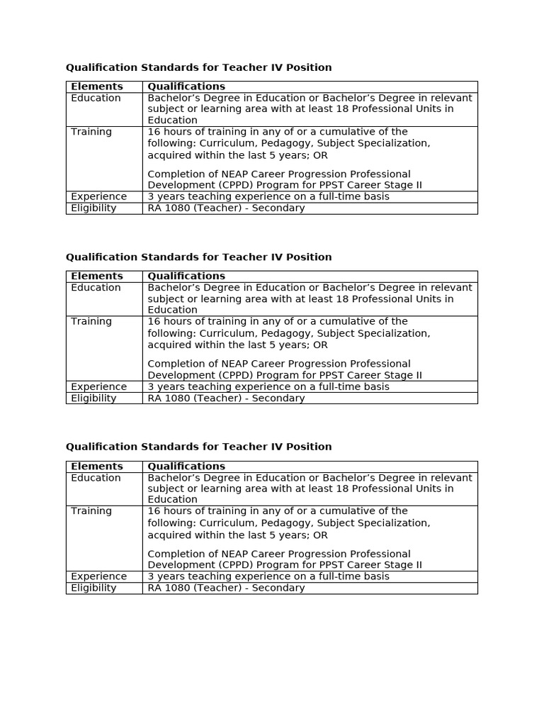 Teacher IV Qualification Standards | PDF