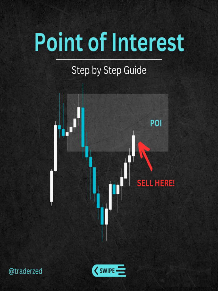 Point of Interest by Trader Zed | PDF