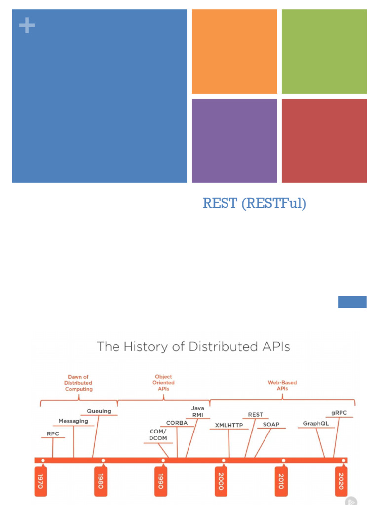 Introduction à REST et services RESTful | PDF | Standards du World Wide ...