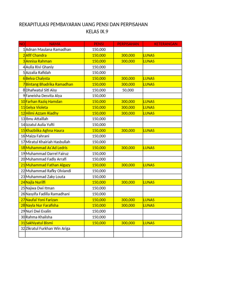 Rekap Pembayaran Pensi dan Perpisahan IX.9 | PDF