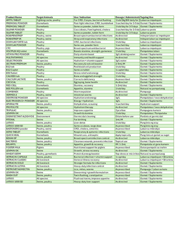 Robipenstrep Uses for Pigs and Poultry | PDF | Clinical Medicine ...