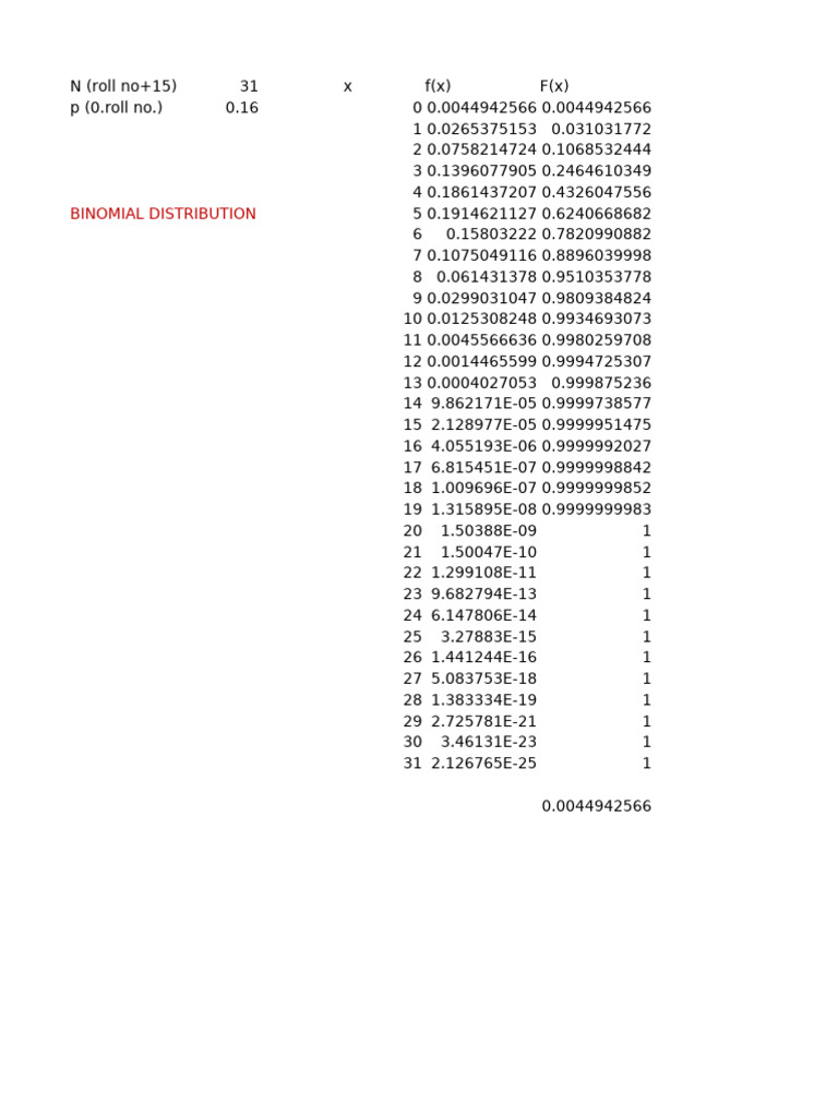 Activity3 Ayush | PDF