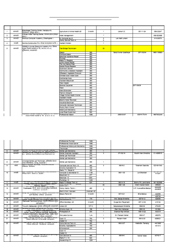 CTEVT Affiliated Short-term Training Programs | PDF
