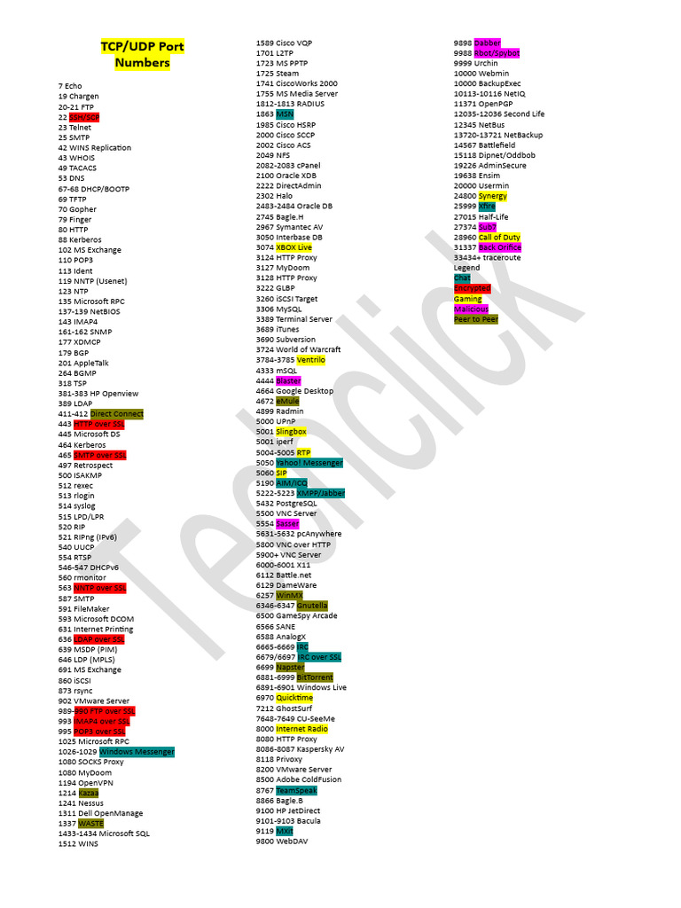 Common Ports Used in Networking | PDF | Wide Area Network ...