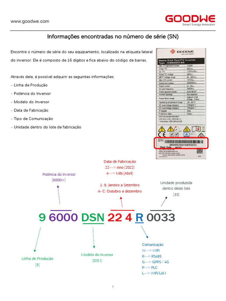 Numero Sn Bubendorffnull