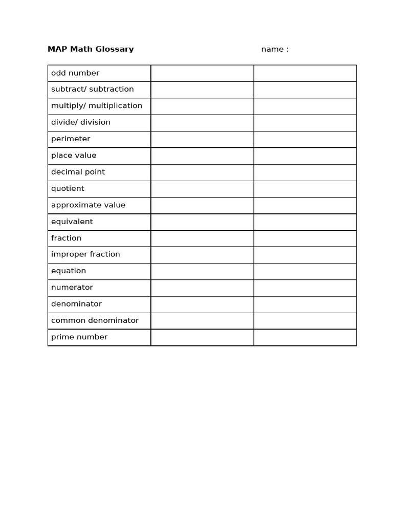 MAP Math Glossary | PDF