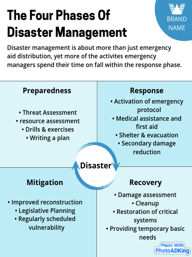 Four Phases of Disaster Management | PDF