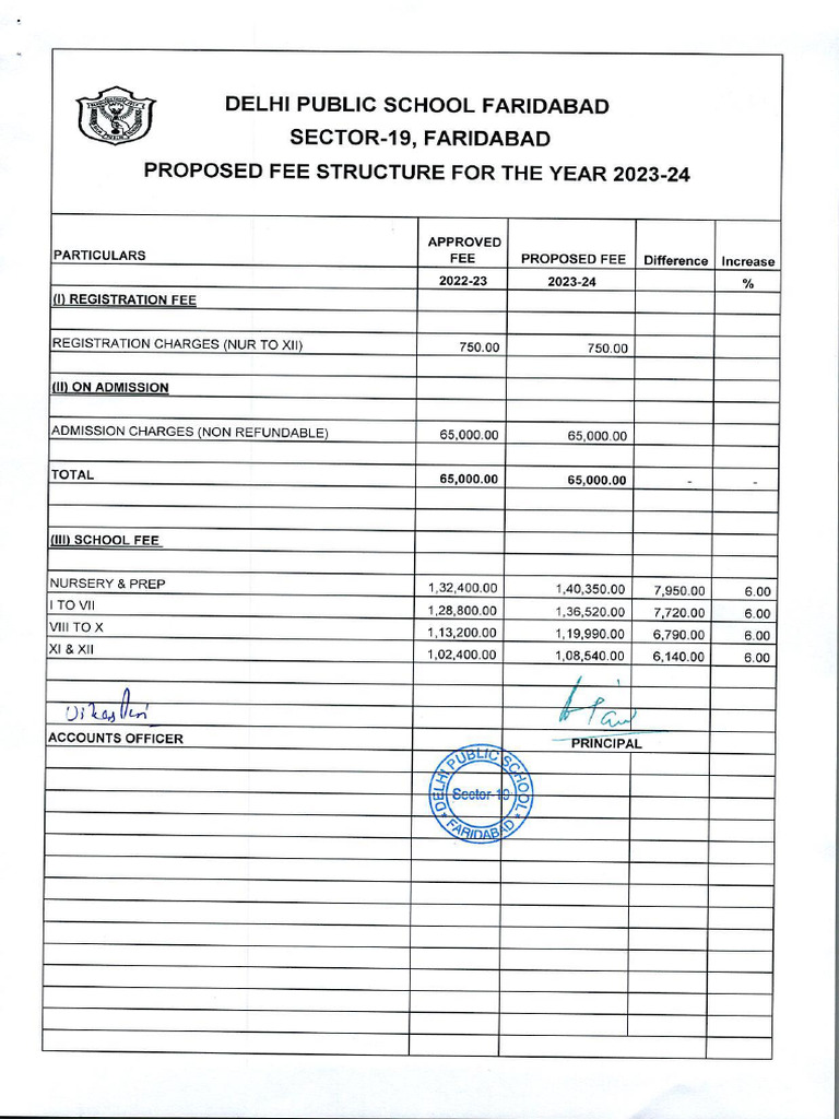 Delhi Public School Faridabad Fee Pdf