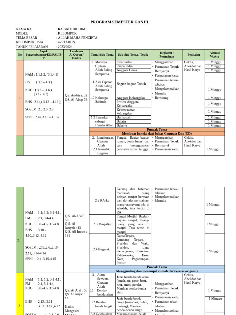 Program Semester Ra Kelas A | PDF