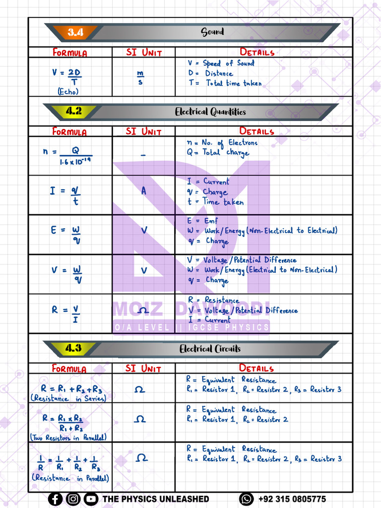 Important Formulae & Definitions Section 4 | PDF