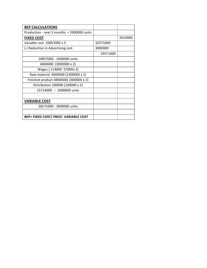 BEP Calculation for Production Costs | PDF | Teaching Methods & Materials