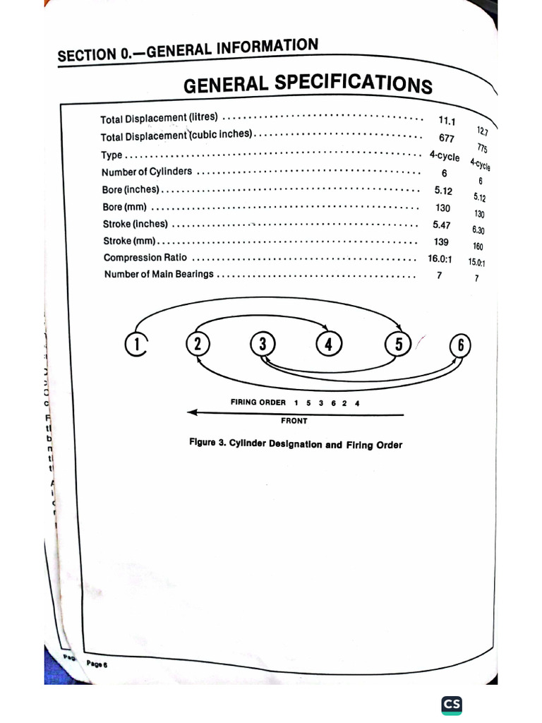 Series 60 Manual | PDF