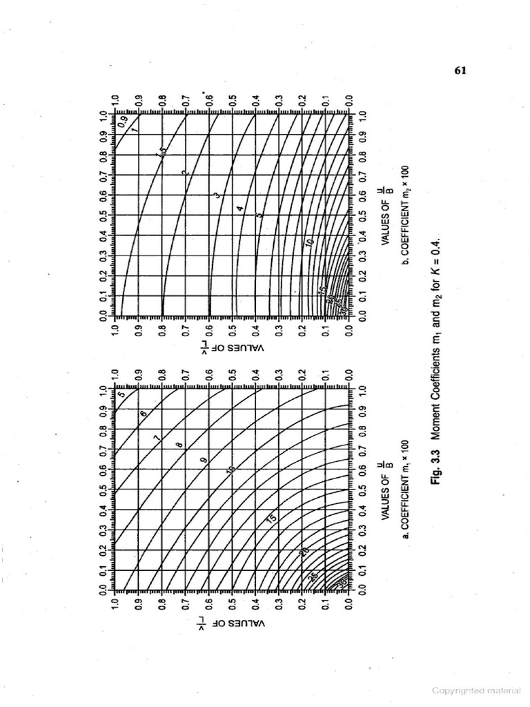 Pigeaud Curves | PDF