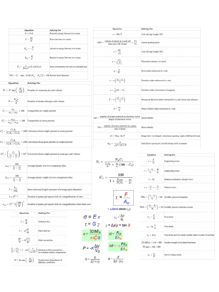 Ch2-Ch6 Material Formula Sheet | PDF