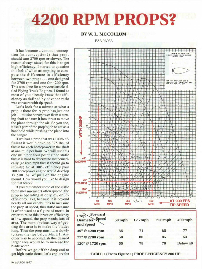 Evaluating 4200 RPM Prop Efficiency | PDF | Aviation