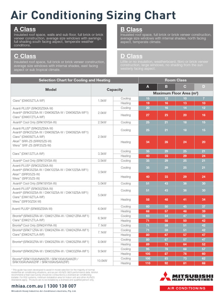 Mitsubishi AC Sizing Guide | PDF | Air Conditioning | Civil Engineering