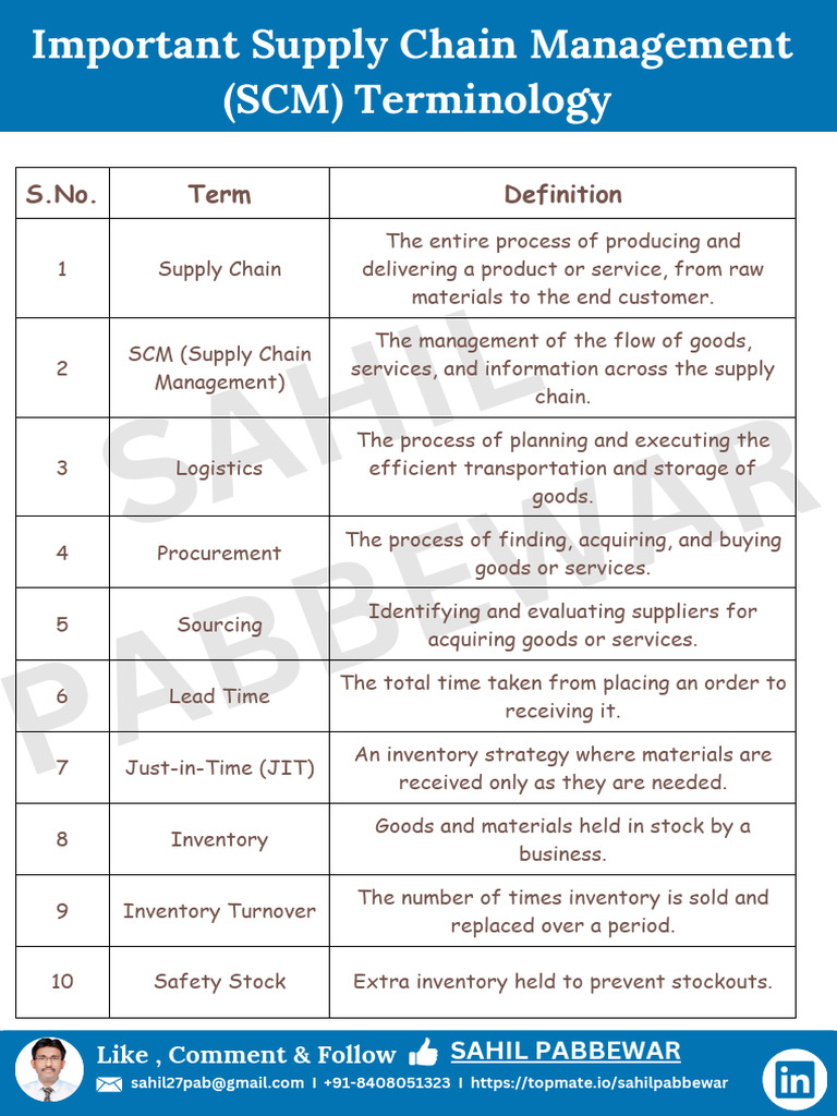SCM Terminology | PDF | Supply Chain Management | Logistics