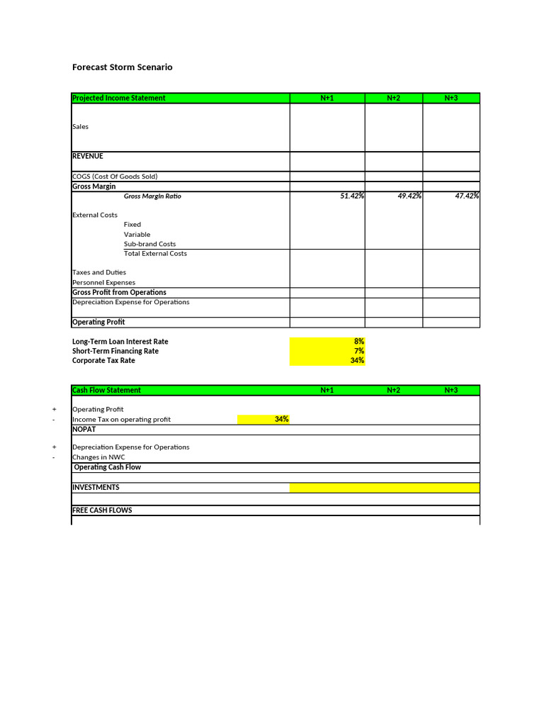 Financial Forecast and Cash Flow Analysis | PDF | Debt | Expense