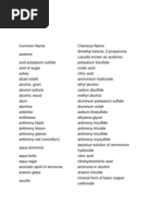 Nombre Comun Ingles y Producto Quimico