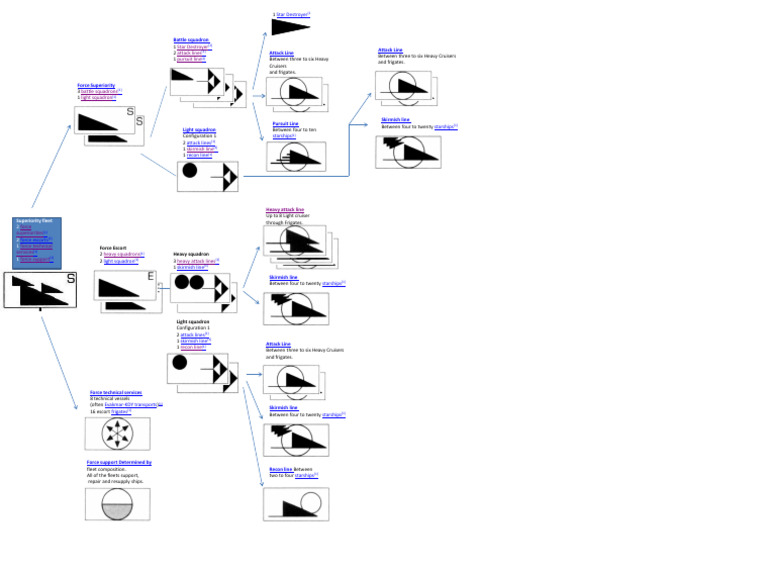 Imperial Fleet Composition Overview | PDF | Cruiser | Frigate