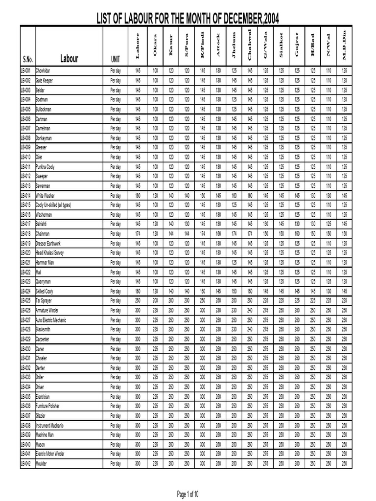 Liste des travailleurs - Décembre 2004 | PDF