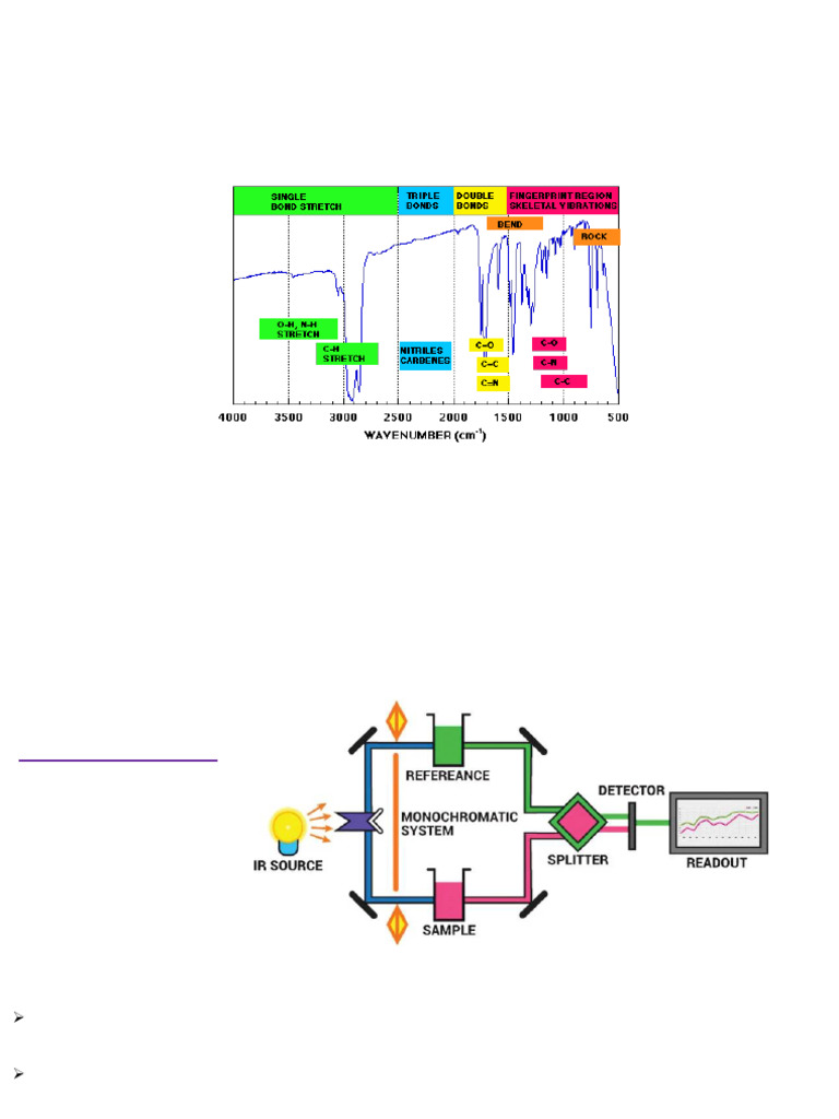 Understanding Infrared Spectroscopy | PDF | Infrared Spectroscopy ...