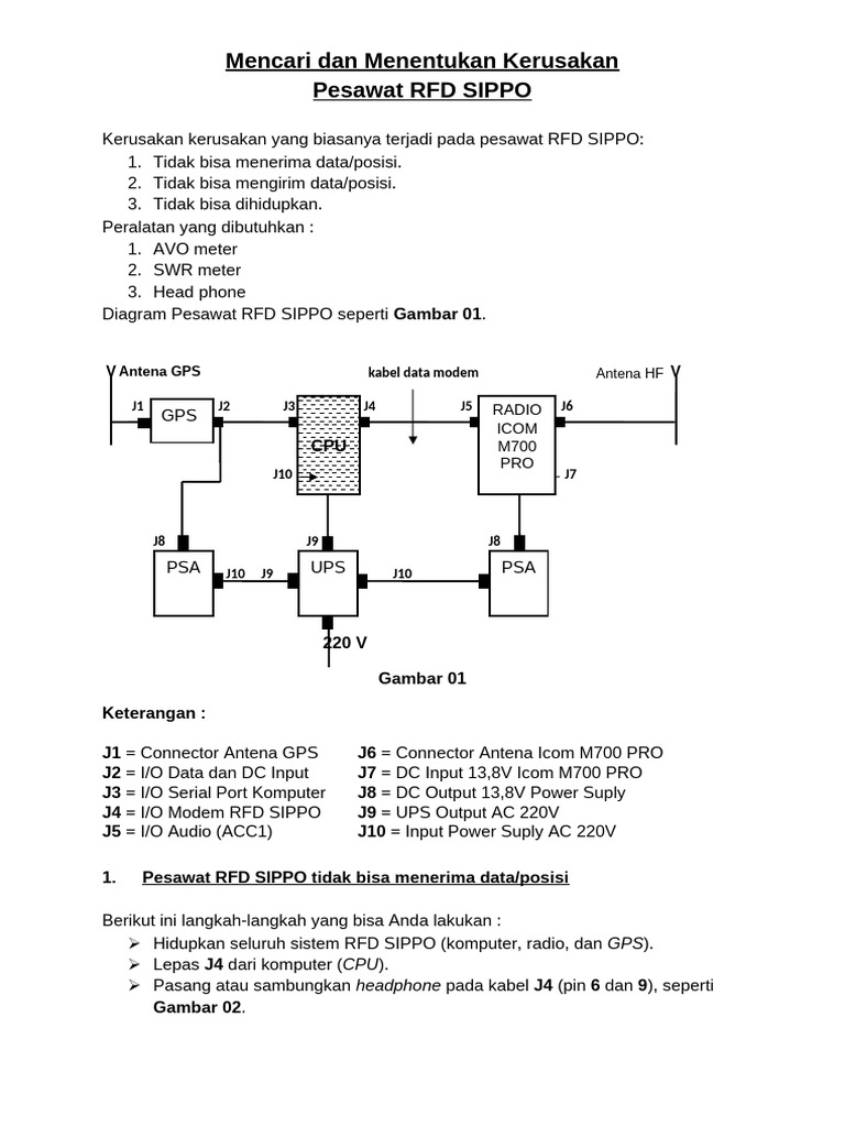 Panduan Perbaikan Pesawat RFD SIPPO | PDF