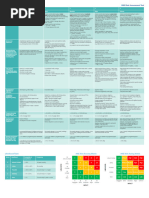 Guide to Severity Assessment Code (SAC) | PDF | Risk | Incident Management