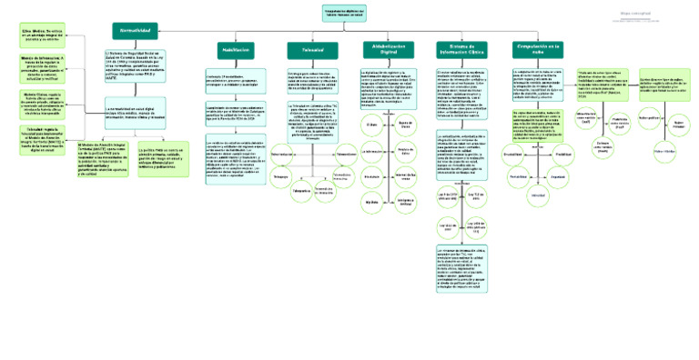 Mapa Conceptual | PDF | Computación en la nube | Informática